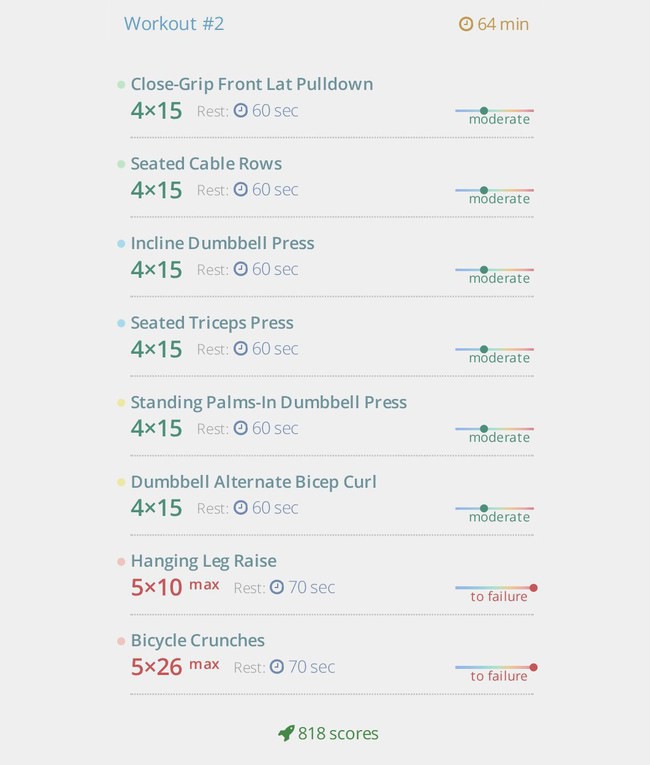 Fat burning program for women тренировка 2